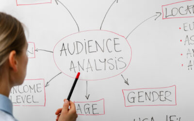 Understanding Your Audience for Better Content Creation